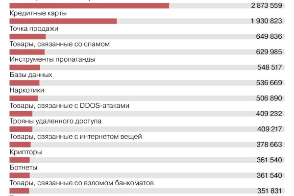 Сайт кракен зайти