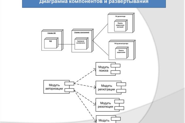 Кракен даркнет скачать